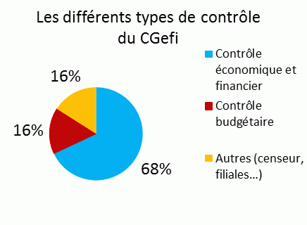 Les Différents Controles : Contrôle non destructif – ZMFTEY