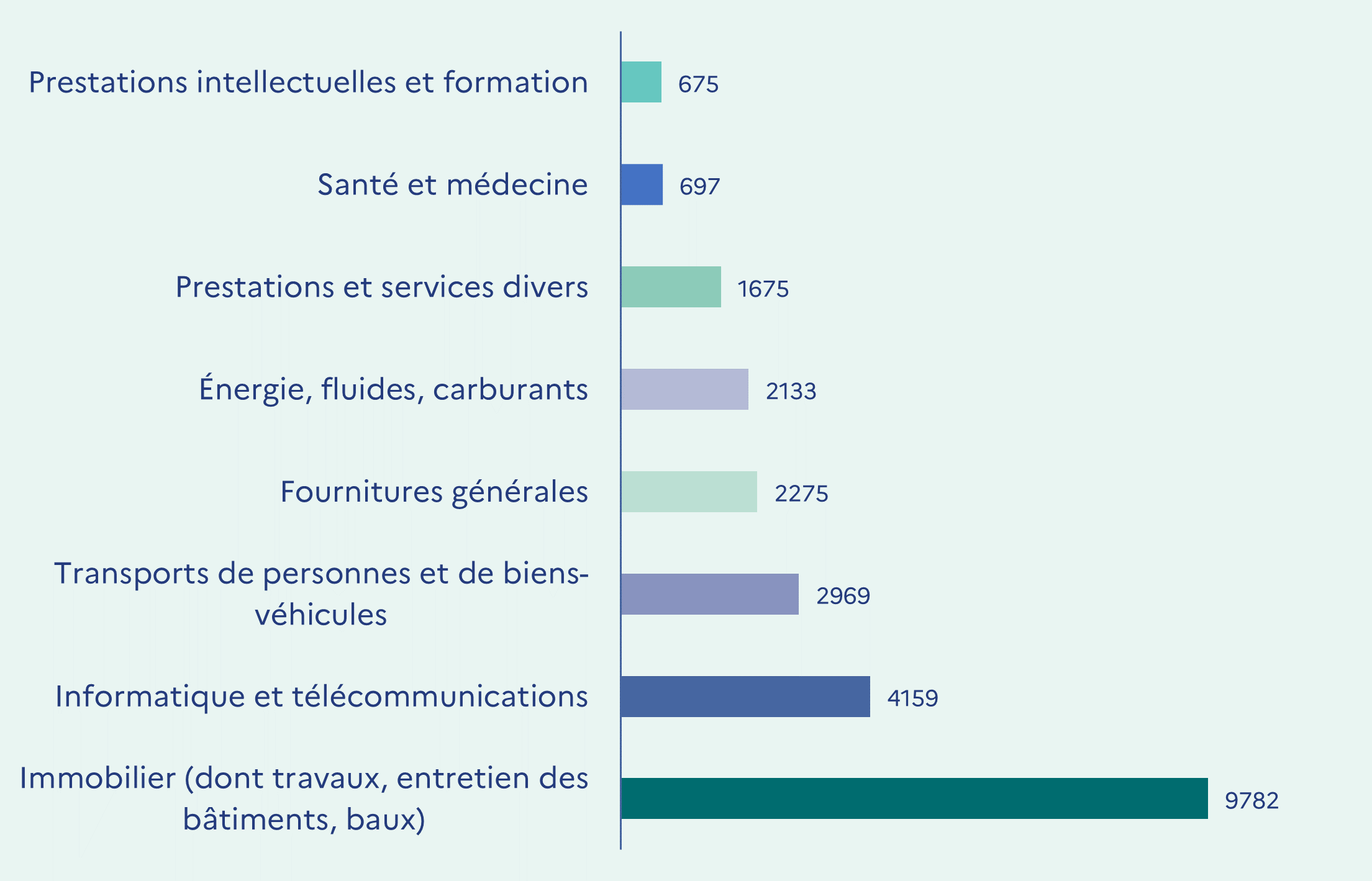 repartition-depenses-2025