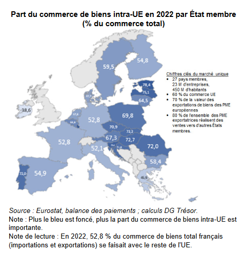 Part du commerce de biens intra-UE en 2022 par Etat membre (% du commerce total)