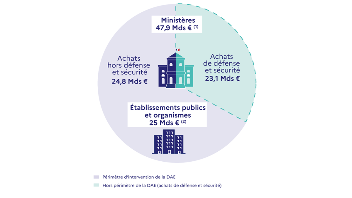 inforgraphie-chiffres-clés-2024