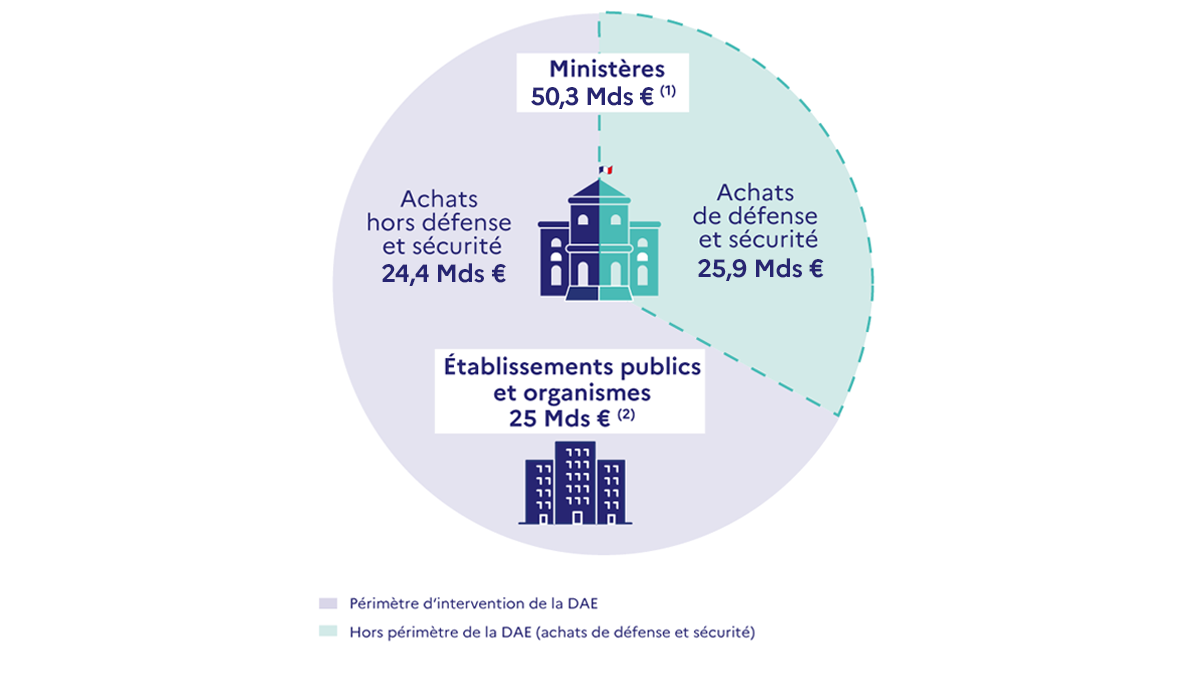 inforgraphie-chiffres-clés-2025