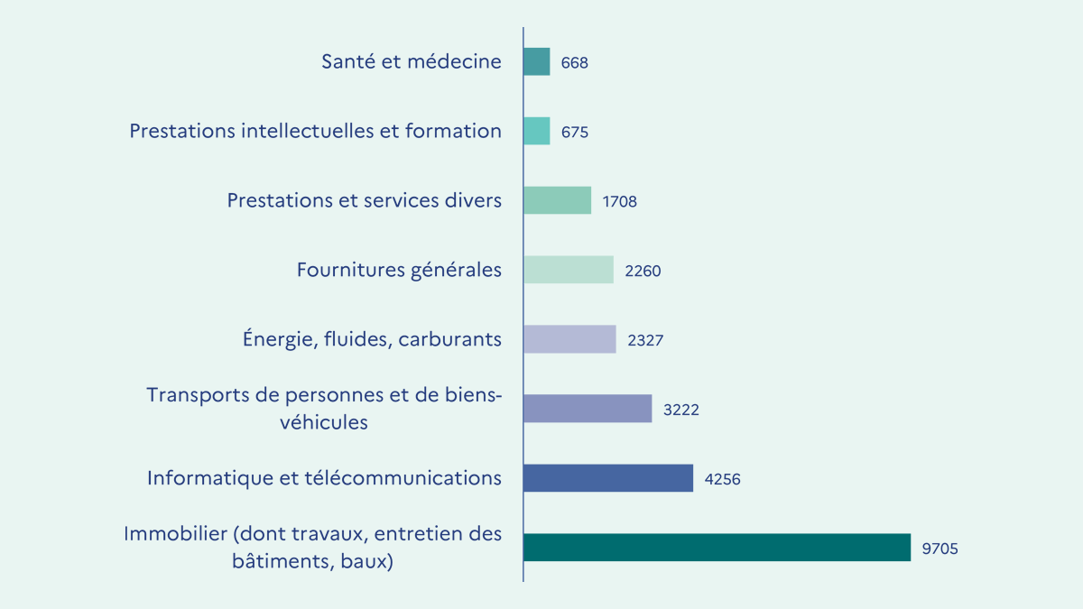 repartition-depenses-2024